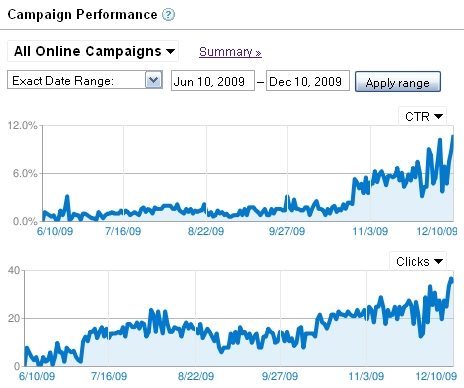 google-adwords-account-performance