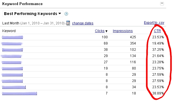 google-adwords-keyword-performance